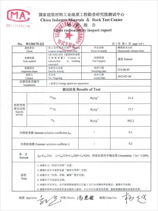 Details of testing report